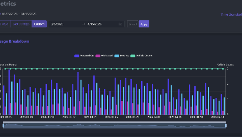 Forklift analytics dashboard